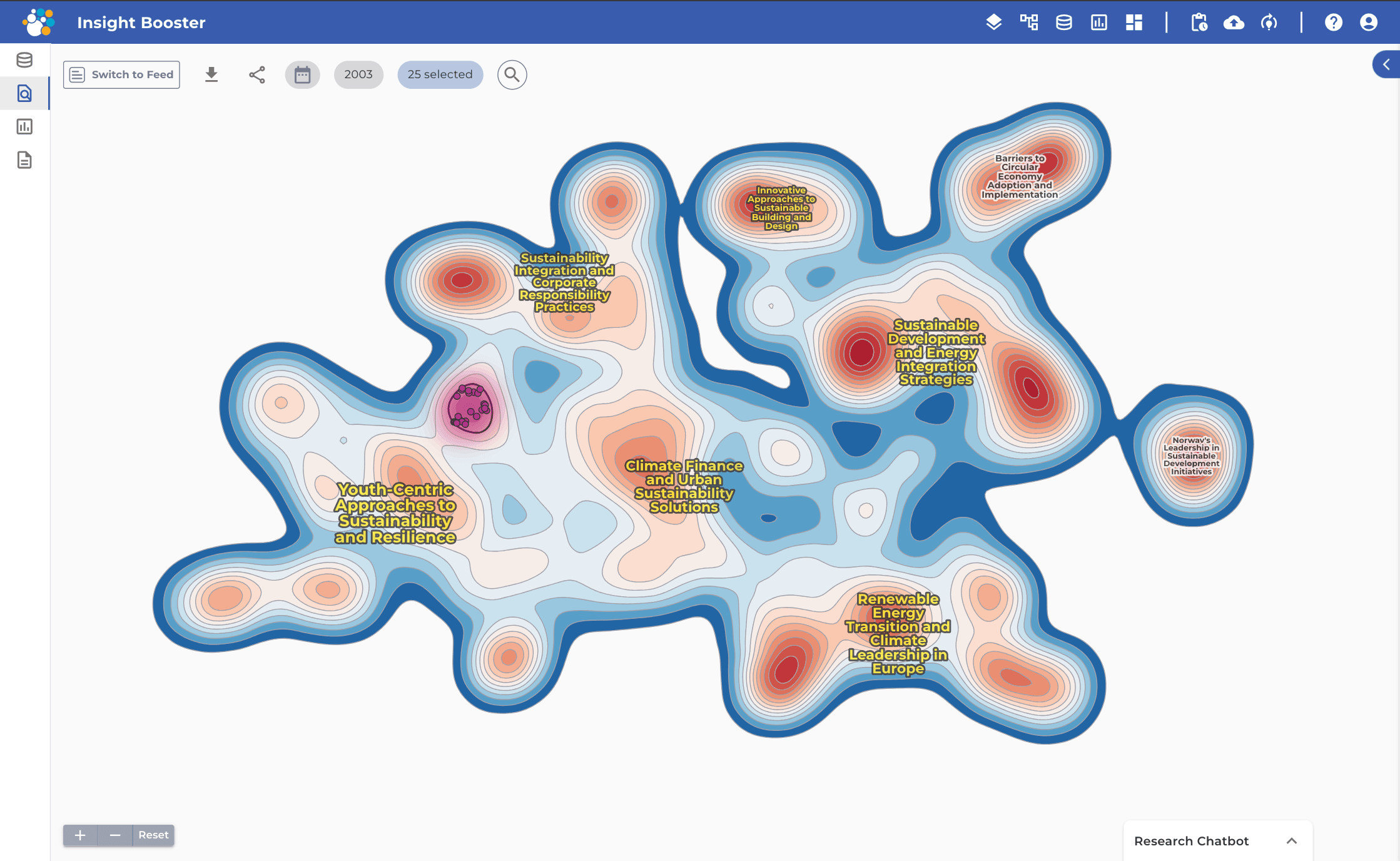 Dcipher Insight Booster content landscape: a map of theme clusters found in the sources