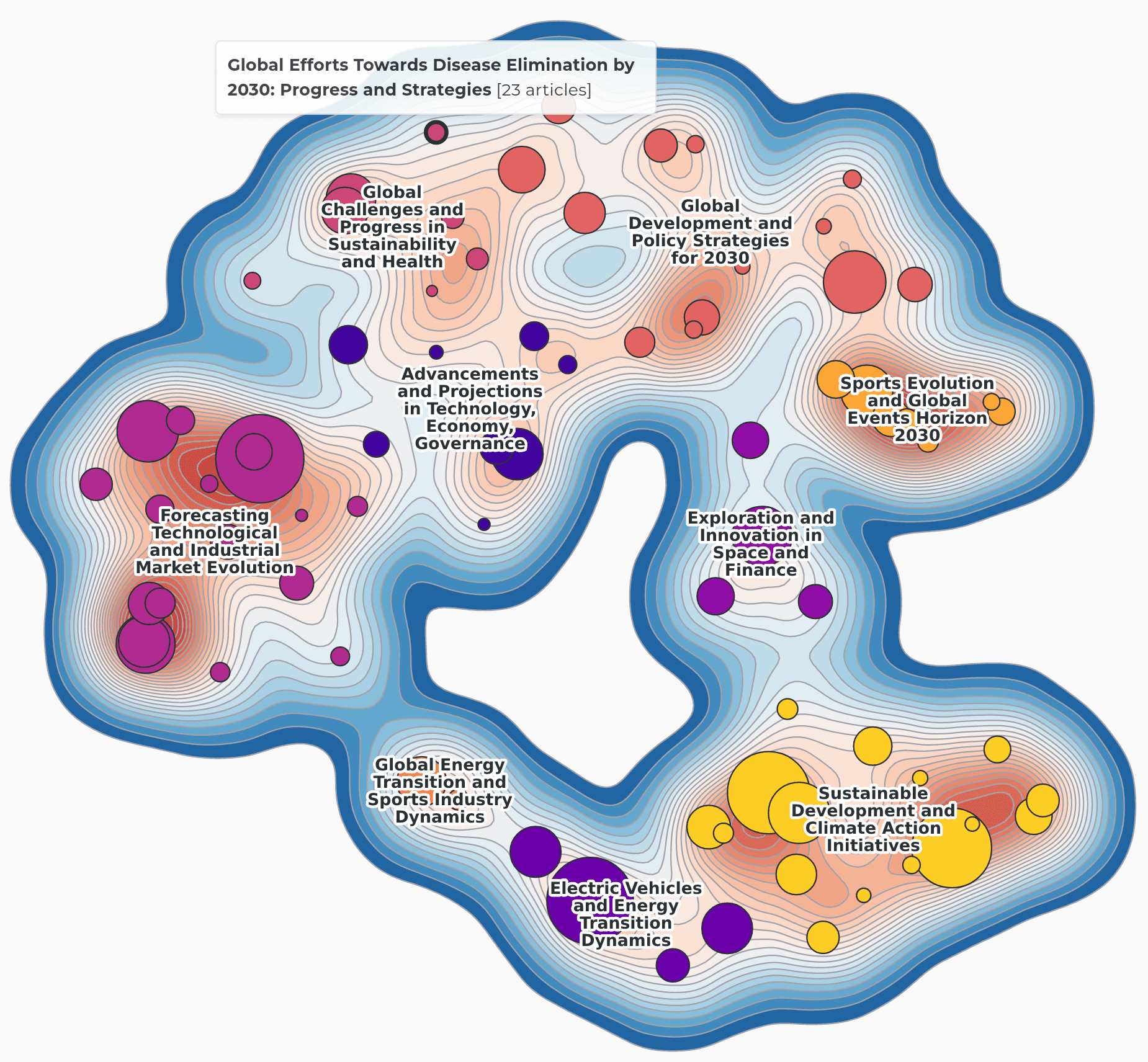 Gazing towards the future
